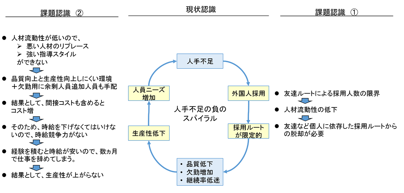 よくある日本式マネージメント下で留学生を活用する課題